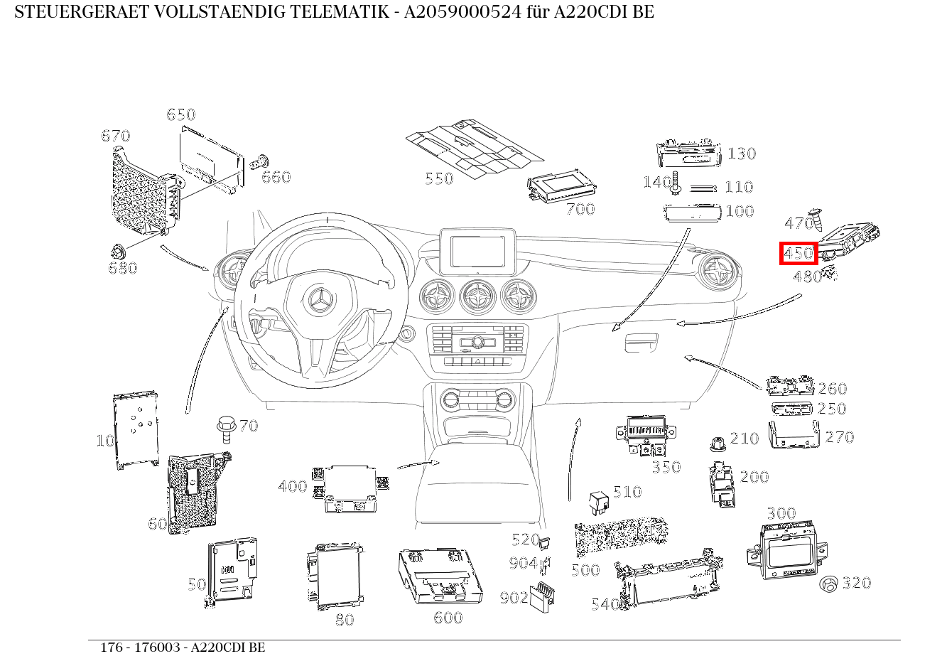 Steuergerät vollständig TELEMATIK A220CDI BE 176